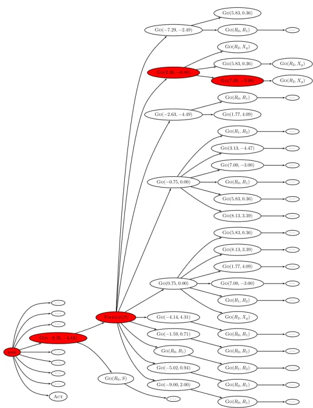 Figure 6: Part of the plan tree constructed by AA* for the problem shown in figure 7. Each node represents a plan; edges link a node to its predecessor