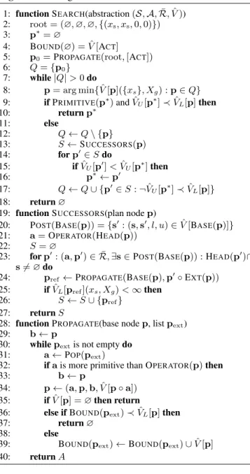 Figure 8: An illustration of the problems with cyclic paths. Many natural operators in continuous domains have a cost with a lower bound of zero and no upper bound