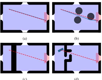 Figure 3: Useful regions for defining abstract operators are nearly convex. In all four examples here, the lower bound is given by the Euclidean distance in work space