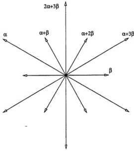 Figure  7.1:  Root  diagram  for  G 2 . The labeled the  choice  of simple  roots  a  and  0.