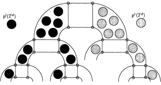 Figure  3-4:  Paths  used  by  pl(Td)  and  p[(Td).