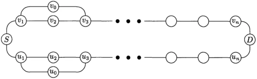 Figure  3-9:  Network  G  with  capacity  1 on  each  link.