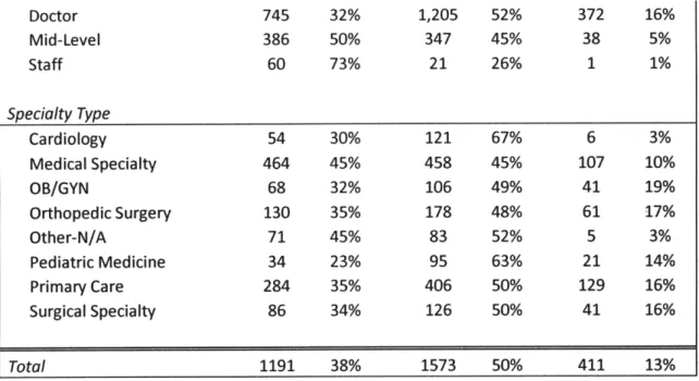 Figure 5. Average  Hold Lag by CPR Utilization