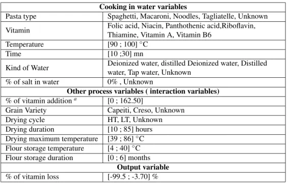 Table 5: Variables of the Cooking in Water process