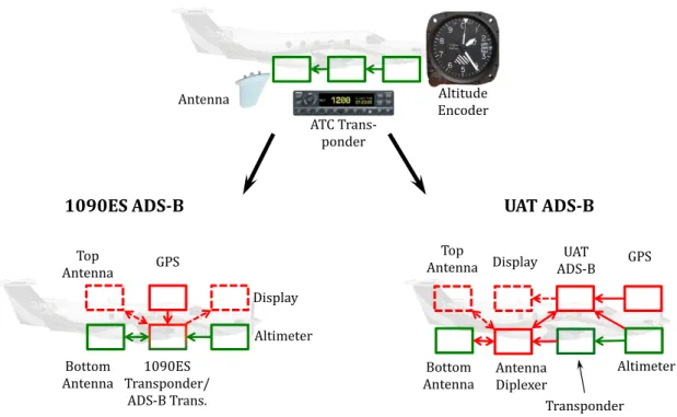 Figure   14:   Upgrade   Paths   From   Currently   Required   Equipment   to   UAT   and   1090ES