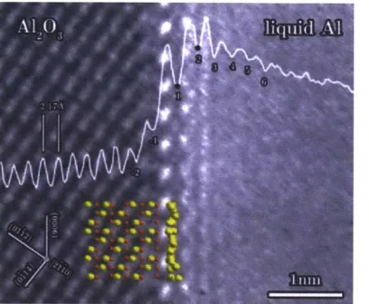 Figure 6.  TEM image  of solid  alumina and liquid aluminum  interface  depicting an  ordered liquid  layer  1371.