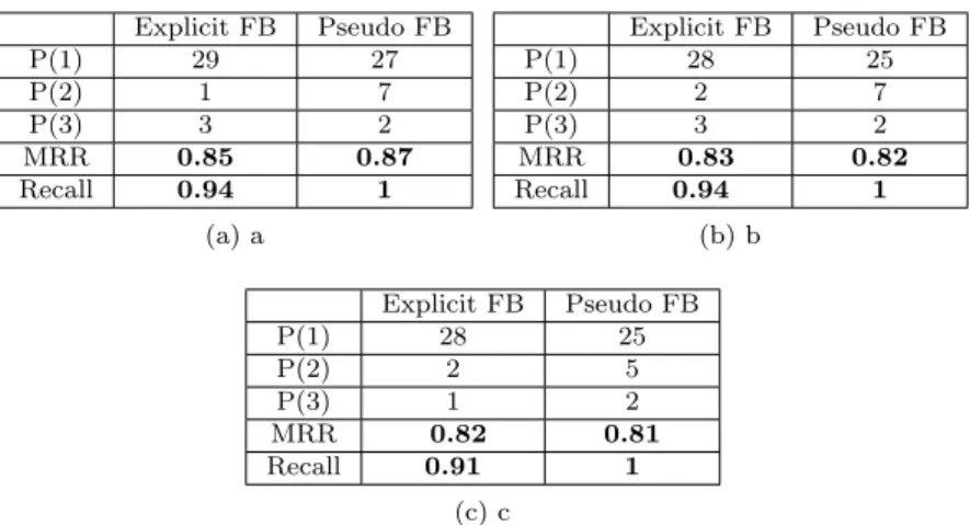 Table 3: (a) number of expansion terms = 3, (b) number of expansion terms