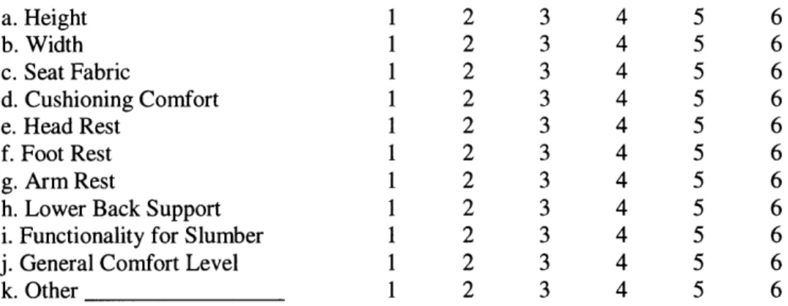 Figure 2.2: Customer  Survey  1 (cont'd)Other