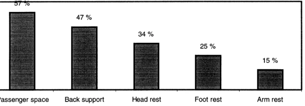 Figure 2.5:  Survey  1, 08
