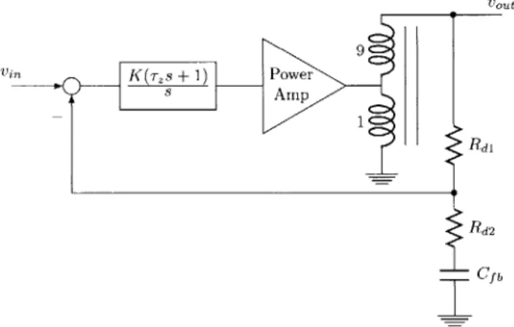 Figure  2-3:  The  circuit  model  for  the  PI  controller  and  plant.  vi"  is  taken  from  the  output  of  the multi-frequency  source  from  the  sensor  board  and  v 0 t  drives  the  source  plates  directly.