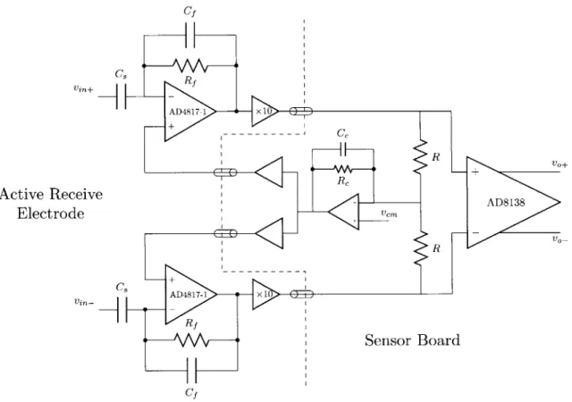 Figure  2-7:  Schematic  for the  half circuit common  mode  feedback  of the front  end  amplifier