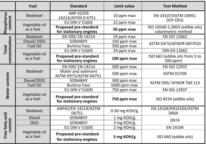 Table 5: Variable property specifications for different fuels 