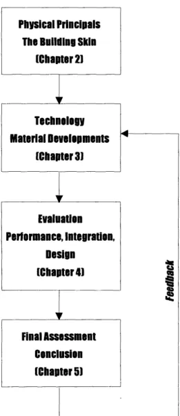 Fig.  5:  Structure of thesis  approach
