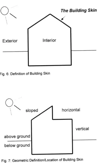 Fig.  6:  Definition of Building  Skin