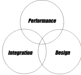 Fig.  11:  Integrated  Evaluation  Approach