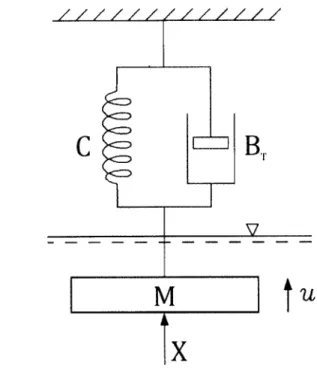 Fig.  3.1  - Schematic  representation  of a  generic energy  extraction  device  [6]