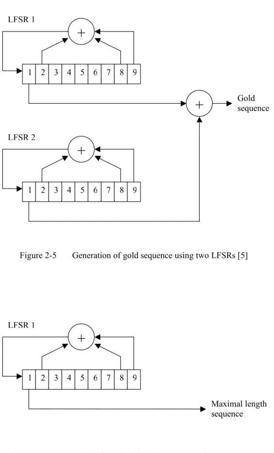 Figure 2-5  Generation of gold sequence using two LFSRs [5] 