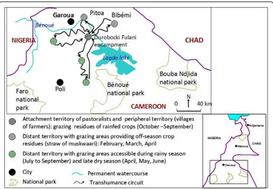 Figure 5 Transhumance circuits of bovines from ourobocki Fulani encampment (Ourolabo III) in northern Cameroon.