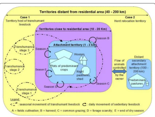 Figure 2 Herding territories and herd mobility.