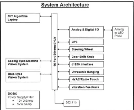 Figure  3.5  - 300M  IT  Edition Architecture.