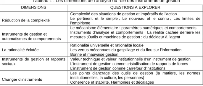 Tableau 1 : Les dimensions de l’analyse du rôle des instruments de gestion 