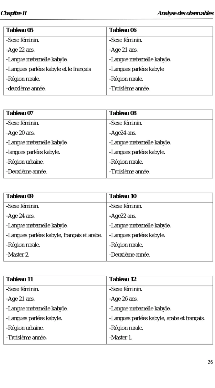 Tableau 05  Tableau 06 