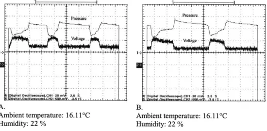 Figure  2.15:  MIT  measurements  of  transient  pressure  and  voltage  data  for  forced  air  into  the electrode  chamber with ambient temperatures below  20*C.