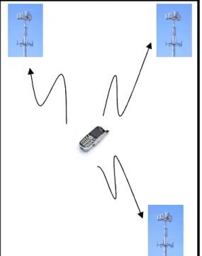 Figure I.6:Estimation des TOA au niveau des stations de bases (a) et du mobile (b). [2] 