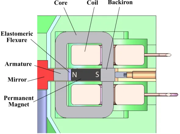 Figure 1-14: Cross-sectional view of the magnetic actuator showing component detail.