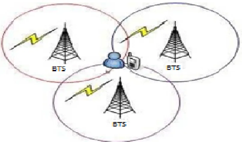 Figure 1. 8: Localisation par TDOA [5]. 