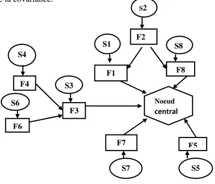 Figure 2. 3 : Architectures de fusion de données de traitement décentralisé [15]. 
