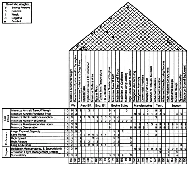Figure  2.5:  OFD  Build.