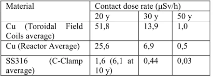 Table 4 – Clearance Index CI for AISI 316L, with and without  impurities 