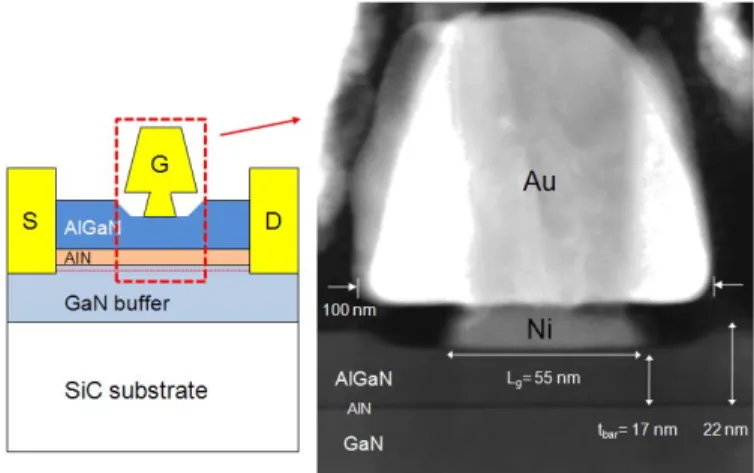 Fig. 1 shows the cross-section of an AlGaN/GaN HEMT  fabricated in this work. Device fabrication began with mesa  isolation using a Cl 2 /BCl 3  plasma-based dry etch
