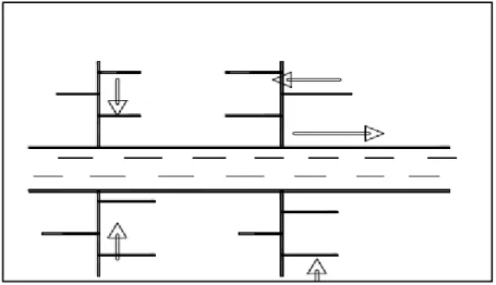 Figure II-5 : Disposition perpendiculaire