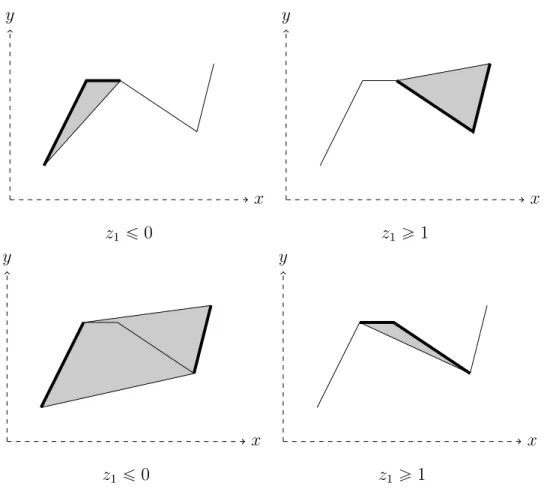 Figure 1-7: (Top) Good branching for one formulation of a univariate piecewise linear function, and (Bottom) bad, unbalanced branching from another formulation.