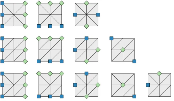 Figure 2-5: Independent branching schemes for the three triangulations presented in Figure 1-2, each given its own row.The sets 