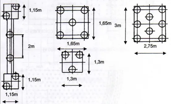 Figure I.12 : Schéma d’implantation de colonnes ballastées sous les semelles d’un  centre postal à Glasgow (Bell et al., 1986) 