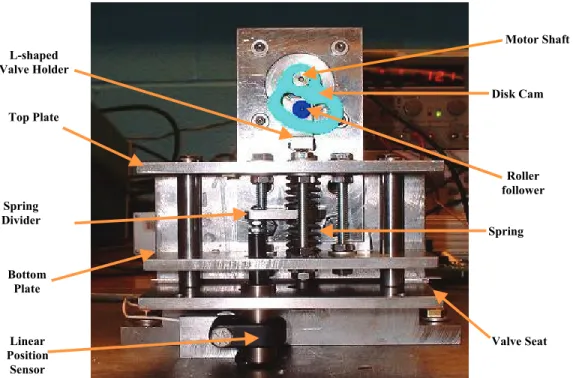 Fig. 3.3. Front view of the system including motor and spring assembly [20]. 