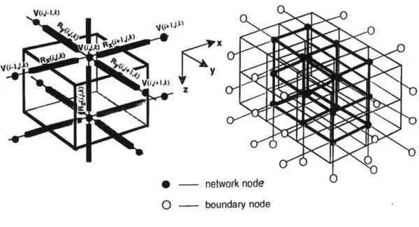 Figure  2-1:  The  3-D  electrical  model  is  discretized  into  a  network  which  consists  of network  nodes,  boundary  nodes,  and  impedance  branches.