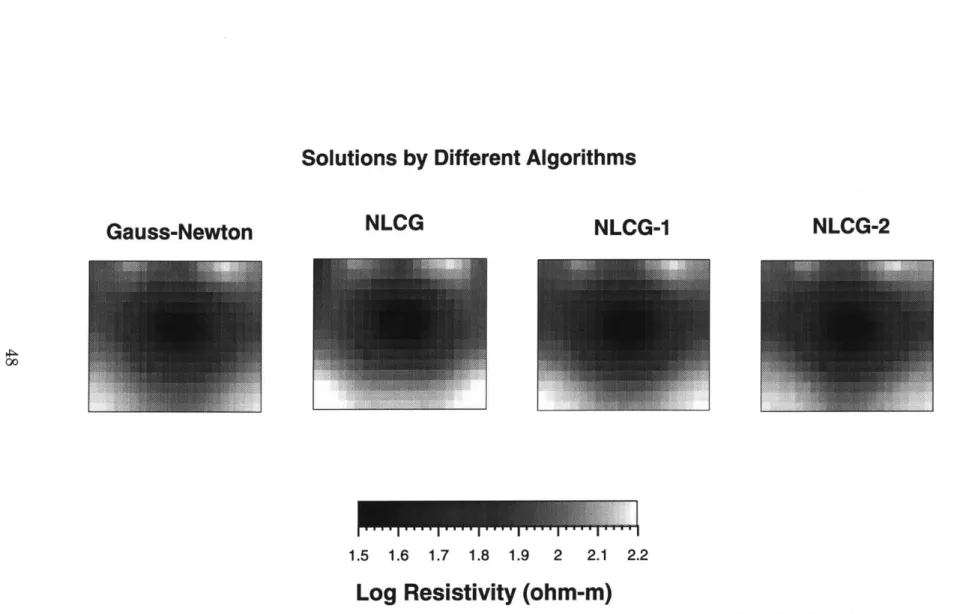Figure  2-8:  All  of  the  algorithms  find  the  same  solution  using  an  initial  model  m,  =  200Q.m