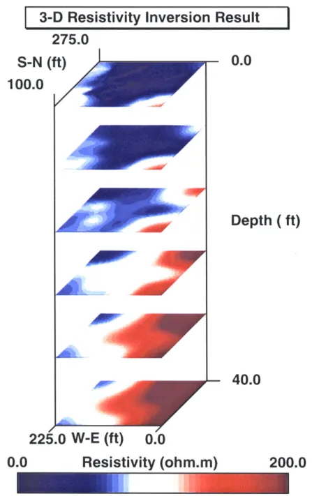 Figure  3-5:  3D  resistivity  inversion  model  (horizontal  slices)  for  the  Aberjona  con- con-tamination  site