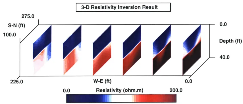 Figure  3-6:  3D  resistivity  inversion  model  (vertical  slices)  for  the  Aberjona  contamination  site