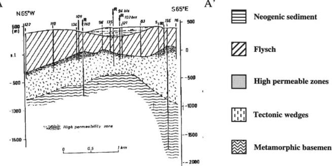 Figure  3-12:  Cross-section  depicting  the  three  layers  characterizing  the  geologic stratigraphy  in  the  Larderello-Valle  Secolo  geothermal  field,  (section  A-A'  from   (Fig-ure  3-11)).