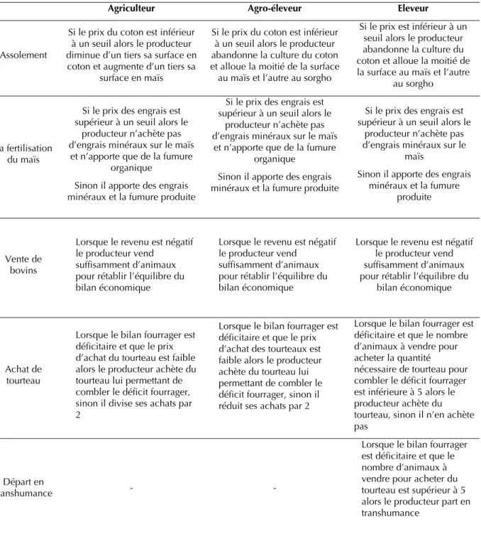 Tableau 3. Règles de décision simulées. 