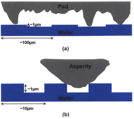 Figure  2.37:  Contact between  asperities  and features  with  50%  density  on  a  chip:  (a) large  feature size;  (b)  small feature  size.