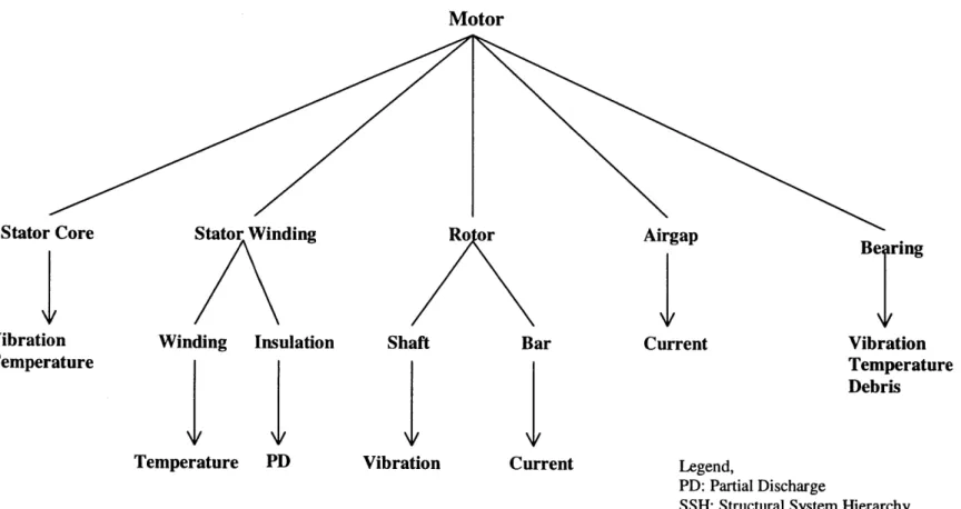 Figure 3.18 SSH  of the Motor in  the Reactor Coolant  Pump