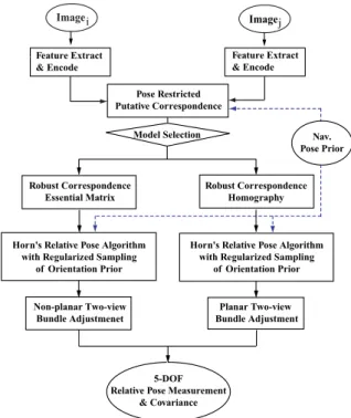 Fig. 10: Block-diagram for the camera registration engine.