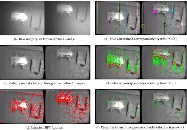 Fig. 11: Intermediate steps of the real-time visual SLAM processing pipeline depicted for sample pairwise imagery