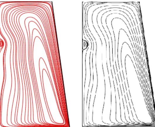 Figure 2. Comparison between present numerical results and numerical result of Escudier et al.[17]: Streamlines for  convergent geometry with Re = 1854 and = -7